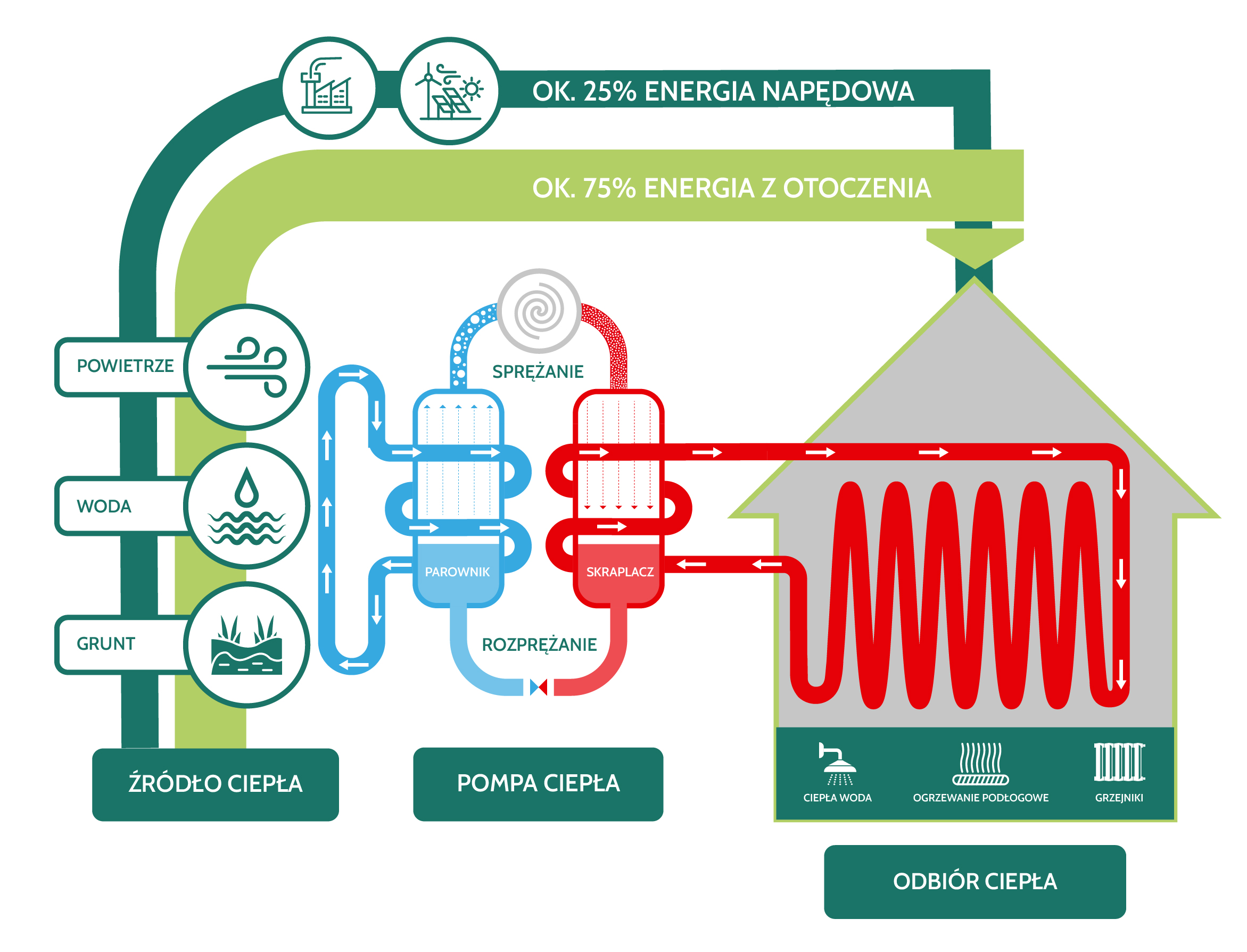 schemat pomy ciepła PGE