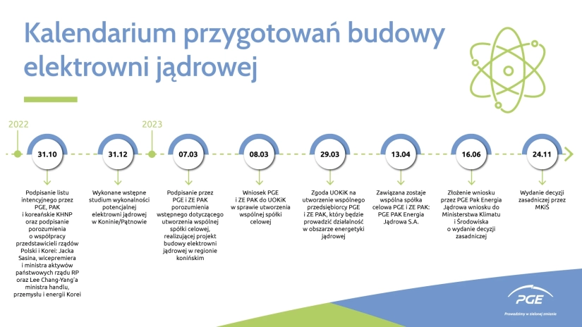 energetyka jądrowa